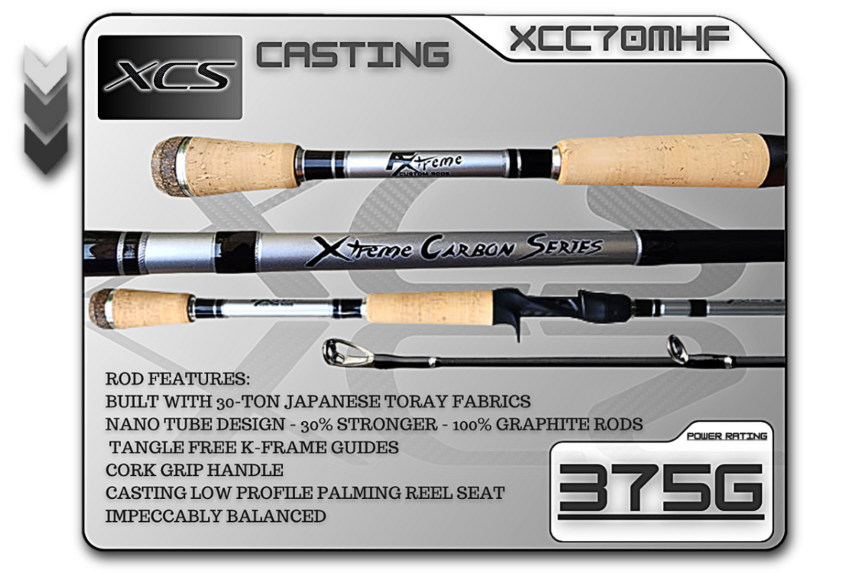Buy Best 7'0 Medium Heavy Fast Rods from FX Custom Rods – Fx Custom Rods